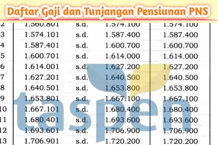 Negara Beri Kesejahteraan Untuk Pensiunan PNS, Selain Gaji Bulanan Juga ...