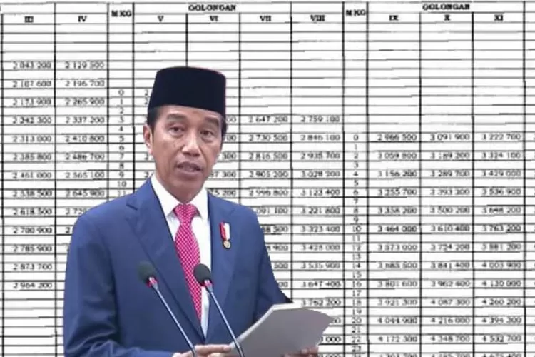 Gaji Pensiunan PNS Nambah 12 Persen Di 2024, Simak Estimasi Besaran ...