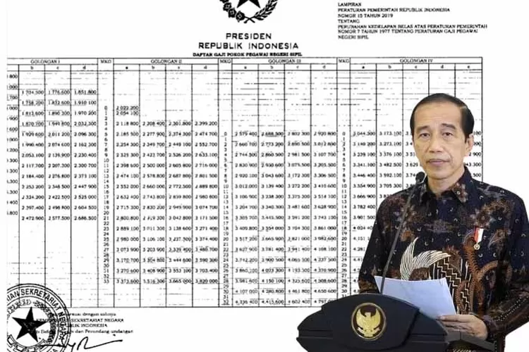 Mohon Maaf Per Januari 2024 Tabel Gaji Pns Belum Bisa Naik 8 Persen Jika Ini Fakta Yang