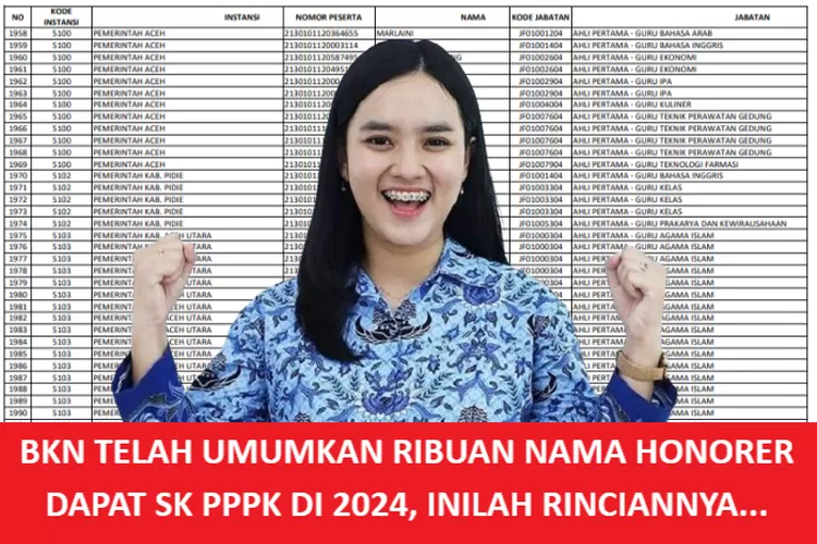 BKN Telah Umumkan Ribuan Nama Honorer Dapat SK PPPK Di 2024, Inilah ...