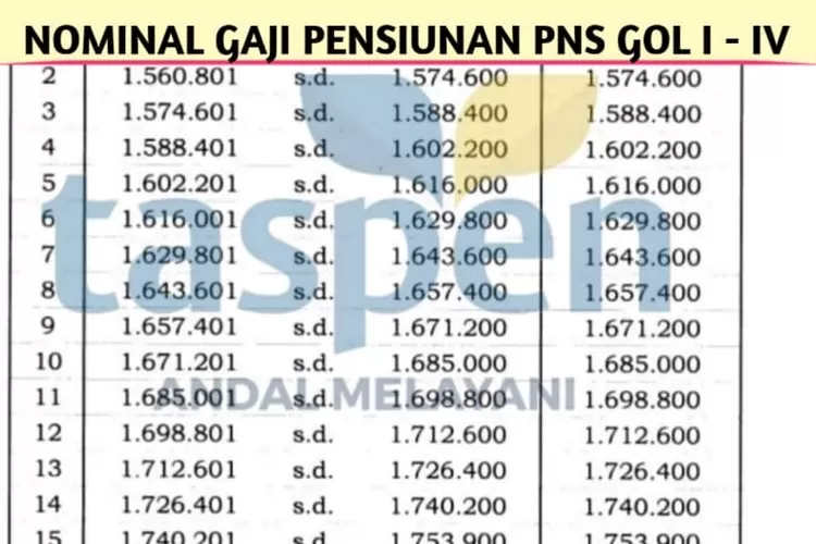 PP Terbaru Gaji Pensiunan PNS Belum Terbit, Taspen Siap Salurkan ...