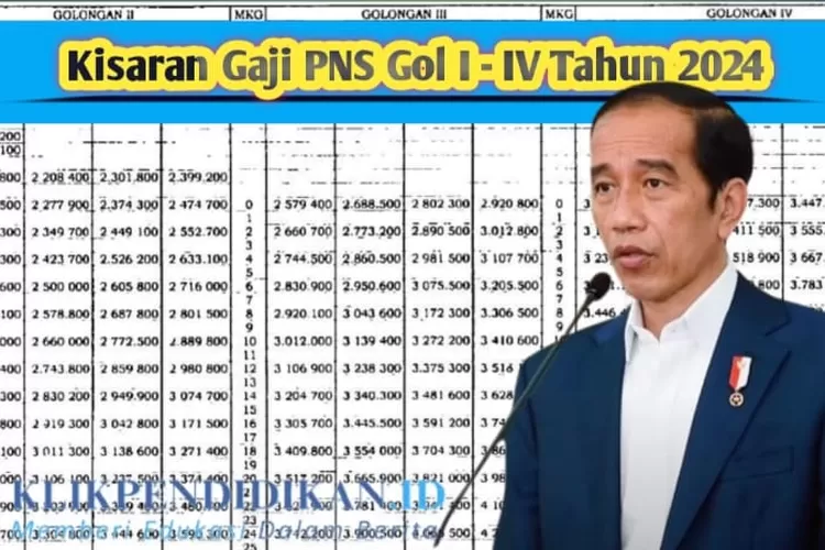 Jokowi Setujui Kenaikan Gaji PNS Sebesar 8 Persen, Inilah Tabel ...