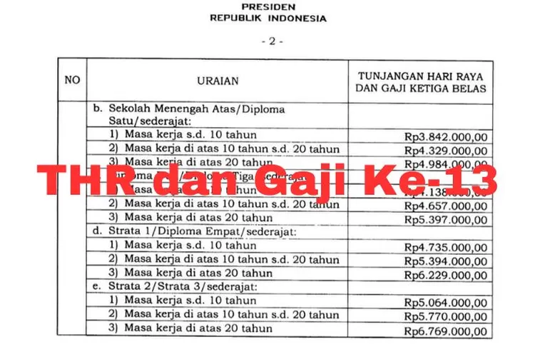 Inilah Besaran THR Dan Gaji Ke-13 Pegawai Non ASN Pendidikan SD, SMP ...