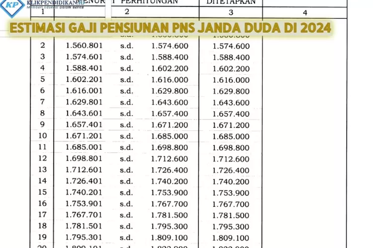 Masuk Dalam APBN 2024, Simak Estimasi Gaji Pensiunan PNS Janda Duda Di ...