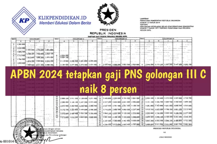 Resmi Ditetapkan APBN 2024, Gaji PNS Golongan III C Bukan Lagi Rp2,8 ...