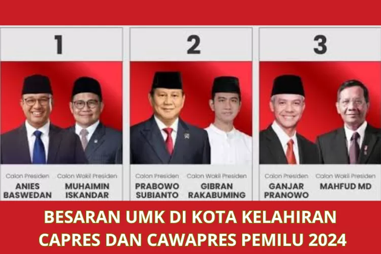 Ternyata Segini Besaran UMK Di Kota Kelahiran Capres Dan Cawapres Pemilu 2024 Klik Pendidikan