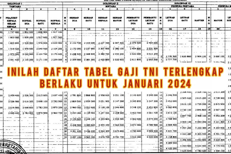 INILAH TABEL GAJI POKOK TNI TERLENGKAP DARI PANGKAT TAMTAMA HINGGA ...