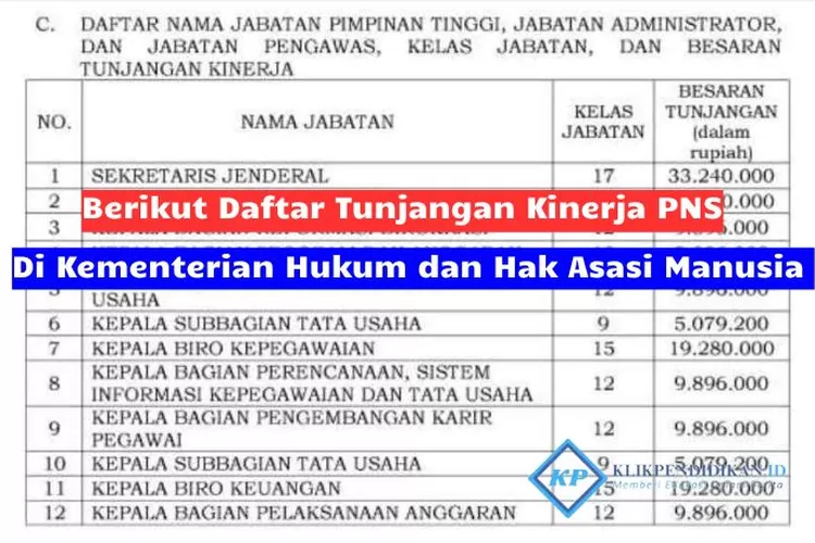 Menyambut Tahun Pns Kemenkumham Rasakan Kebahagian Karena Akan