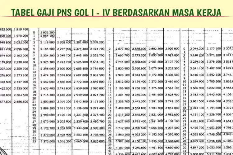 Tabel Gaji Pns Gol I Sampai Iv Yang Disalurkan Di Bulan Januari 2024