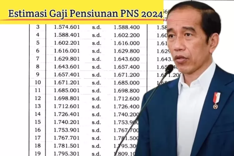 Pensiunan Pns Bersiap Menerima Gaji Kenaikan Persen Segini