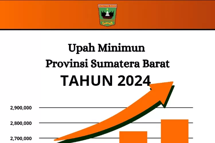 BESARAN UPAH MINIMUM DI PROVINSI SUMATERA BARAT NAIK PADA TAHUN 2024 ...