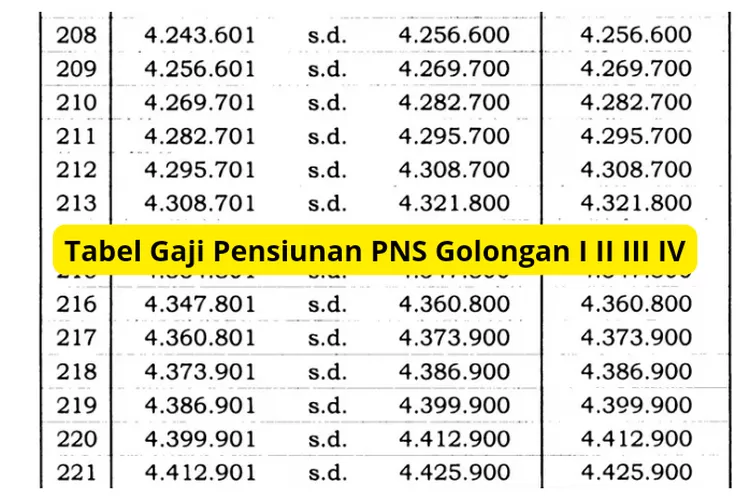 TABEL LENGKAP GAJI PENSIUNAN PNS TAHUN 2024 SEGERA TERBIT, INTIP ...