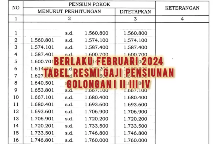 Naik Persen Inilah Tabel Gaji Pokok Pensiunan Pns Bulan Februari Dari Taspen Klik