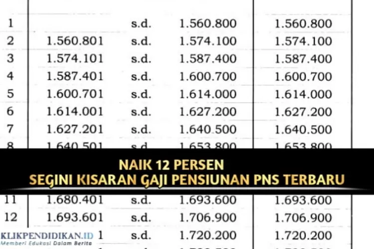 Sejahtera Dengan Kenaikan Persen Inilah Tabel Lengkap Gaji