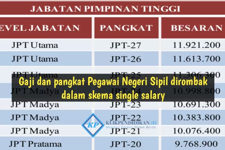 Single Salary Rombak Total Gaji Dan Pangkat Pegawai Negeri Sipil, BKN ...