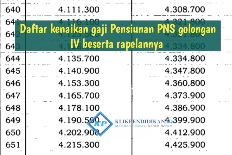 Kemenkeu Pastikan Dirapel, Inilah Daftar Gaji Pensiunan PNS Golongan IV ...