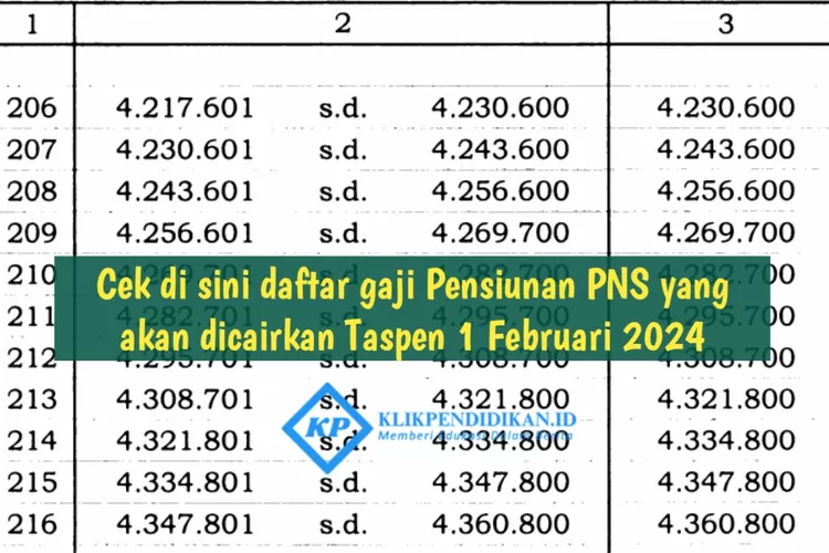 4 Hari Lagi Dicairkan Oleh Taspen, Cek Nominal Gaji Pensiunan PNS ...