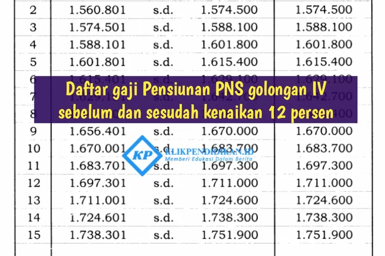 Inilah Daftar Gaji Pensiunan PNS Golongan IV Sebelum Dan Sesudah ...