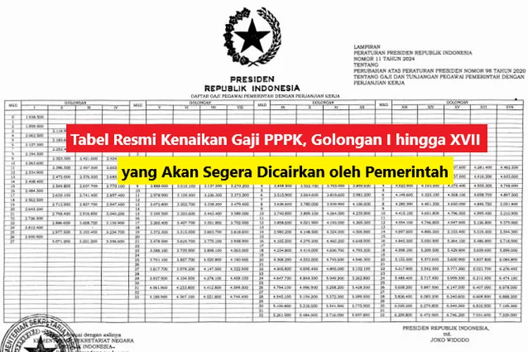 Sujud Syukur Inilah Tabel Gaji Terbaru Pppk Usai Naik Persen Nominalnya Lumayan Gaji