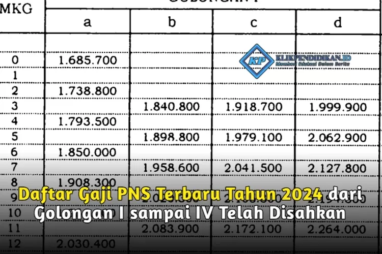 Daftar Gaji PNS Terbaru Tahun 2024 Dari Golongan I Sampai IV Telah