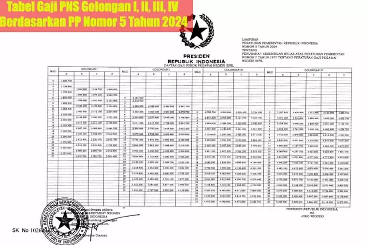 Struktur Gaji Pns Berubah Ini Tabel Gaji Pns Golongan I Ii Iii Iv