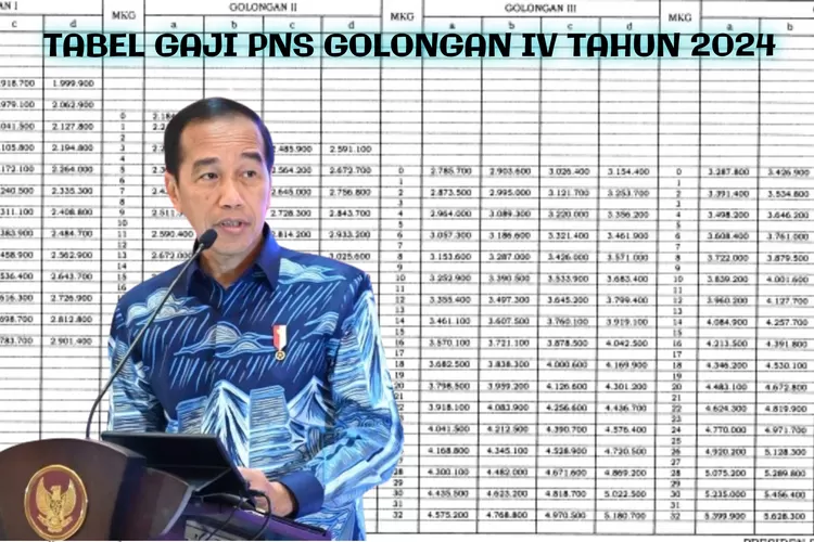 Pns Golongan Iv Langsung Sejahtera Inilah Besaran Gaji Nominal Terbaru Yang Sudah Diputuskan