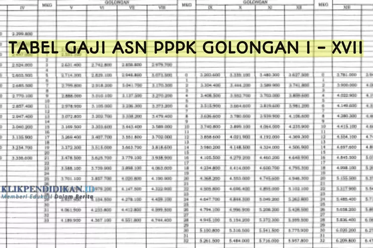 WOW! PNS Kalah Jauh, Inilah Gaji ASN PPPK Terbaru Sesuai Perpres Nomor ...