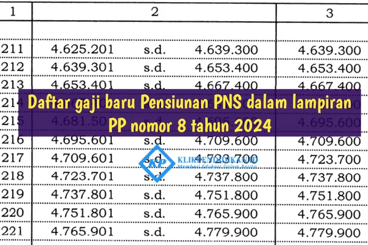 Lampiran PP 8 Sudah Dikeluarkan, Berikut Daftar Gaji Baru Pensiunan PNS ...