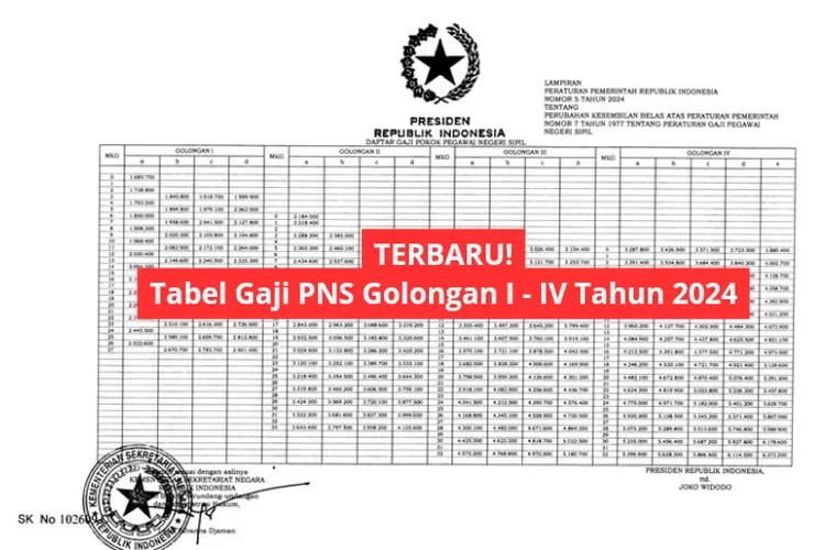 Sesuai PP Nomor 5 Tahun 2024, Segini Nominal Gaji PNS Golongan I II III