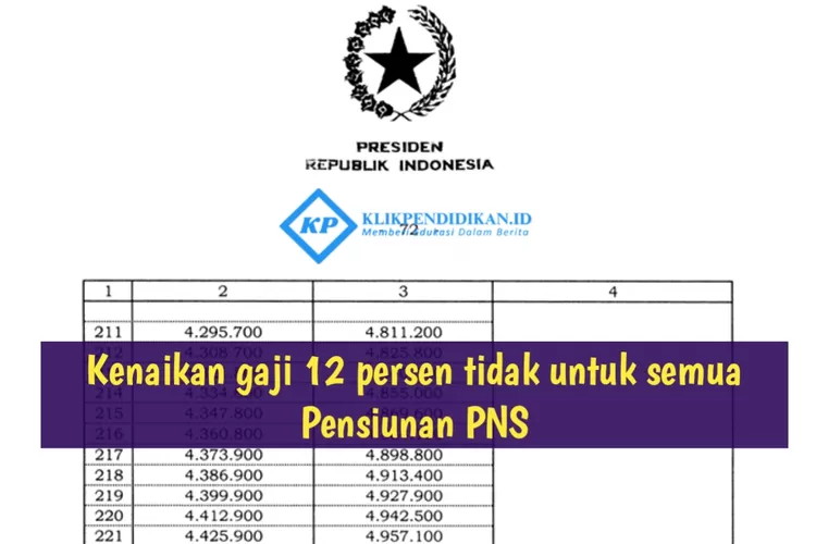 PP Nomor 8 Tahun 2024 Tetapkan Kenaikan Gaji 12 Persen Hanya untuk