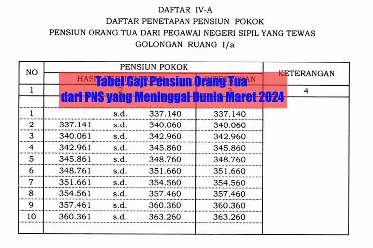 CAIR MARET 2024, Ini Tabel Gaji Pensiun Orang Tua Dari PNS Yang ...