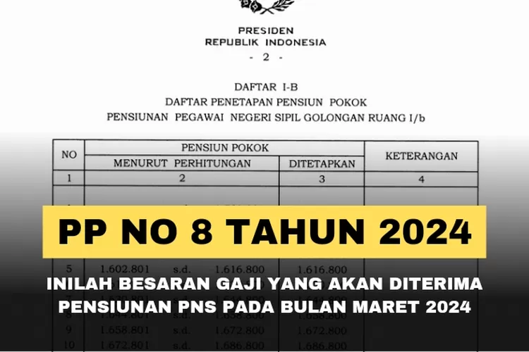 Catat Baik-baik! Inilah Besaran Gaji Yang Akan Diterima Pensiunan PNS ...