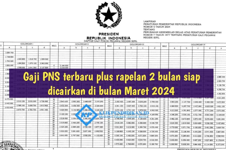 Dicairkan Bulan Maret 2024, Gaji 8 Persen Yang Diterima PNS Jadi Rp ...