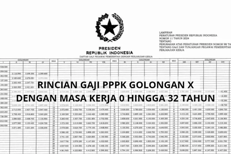 RESMI DITERBITKAN! Inilah Tabel Gaji PPPK Golongan X Sesuai Perpres ...