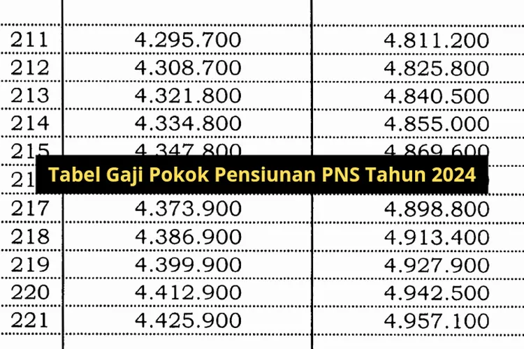 PP Kenaikan Gaji Terbit! Berikut Tabel Gaji Pensiunan PNS Golongan I ...