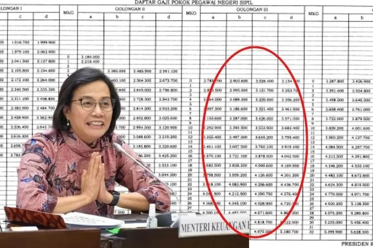 Rincian Pangkat Dan Golongan Dari PNS Yang Akan Mengalami Kenaikan Gaji ...