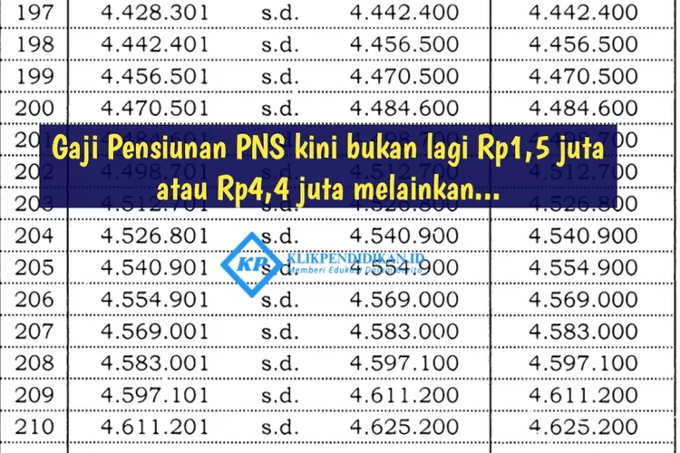 Resmi Naik Persen Gaji Baru Pensiunan Pns Bukan Lagi Rp Juta