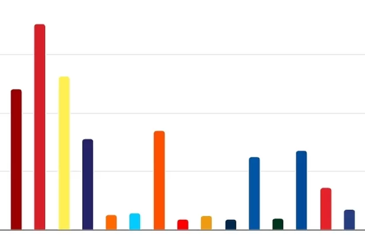 Update Real Count Pileg 2024 KPU: PDI-P Teratas, PSI Urutan Berapa ...