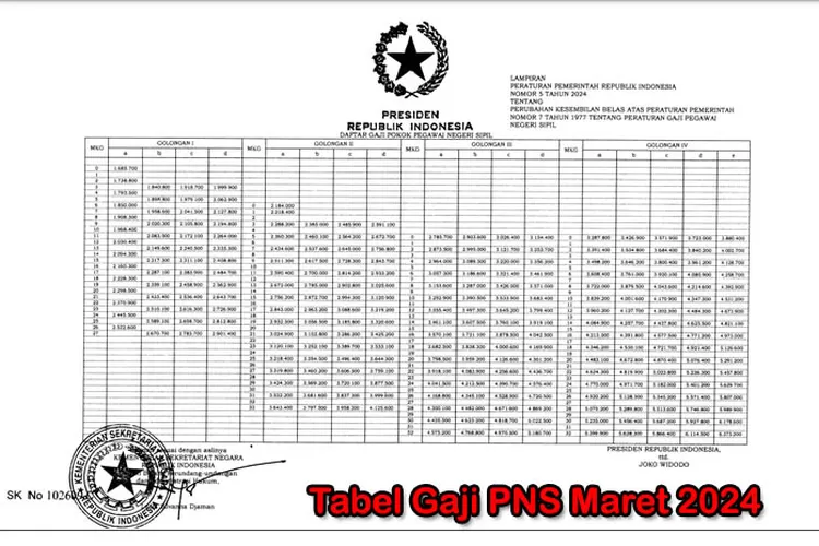 CEK Gaji PNS Di Bulan Maret 2024 Golongan I, II, III, Dan IV, Ini Tabel ...