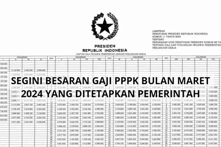 Inilah Tabel Gaji Pppk Golongan I Hingga Xvii Yang Bakal Ditransfer