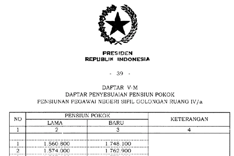 Siap Dicairkan Taspen Hari Lagi Pensiunan Pns Golongan Iv Akan Terima Gaji Pokok Sebesar Rp