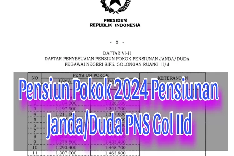 Bapak Ibu Pensiunan Janda Duda Pns Silakan Cek Daftar Pensiun Pokok