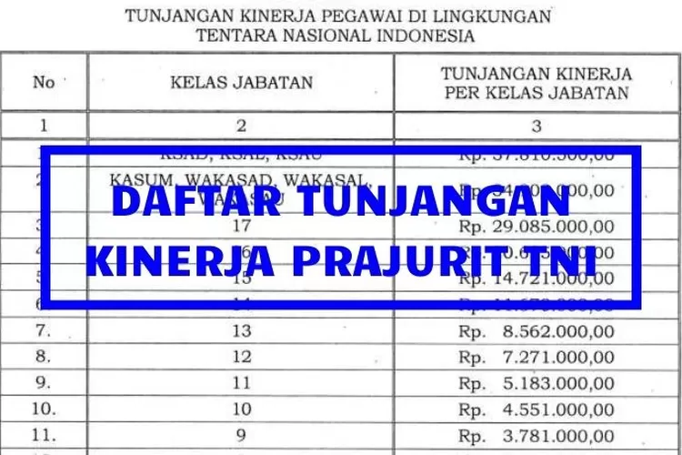 Selain Terima Gaji, Prajurit TNI Mampu Meraup Tunjangan Kinerja Hingga ...