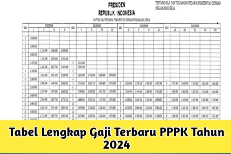 Gaji PPPK Tembus Rp7,3 Juta Setelah Perpres Nomor 11 Tahun 2024 Resmi ...