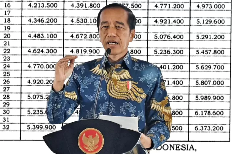 Kabar Baik Dari Presiden Untuk PNS, Besaran THR 2024 Lebih Besar Dari ...