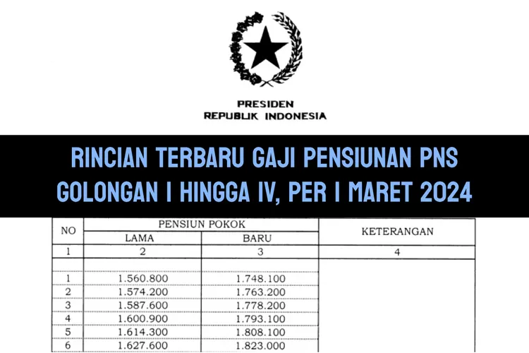 Per Maret Gaji Pensiunan Pns Resmi Berubah Berikut Tabel