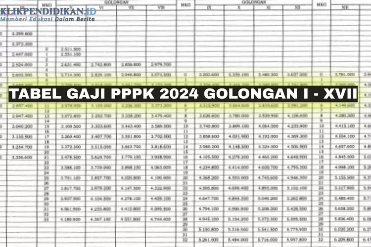 Tabel Gaji PPPK Terbaru Usai Naik 8 Persen, Golongan XVII Nominal ...