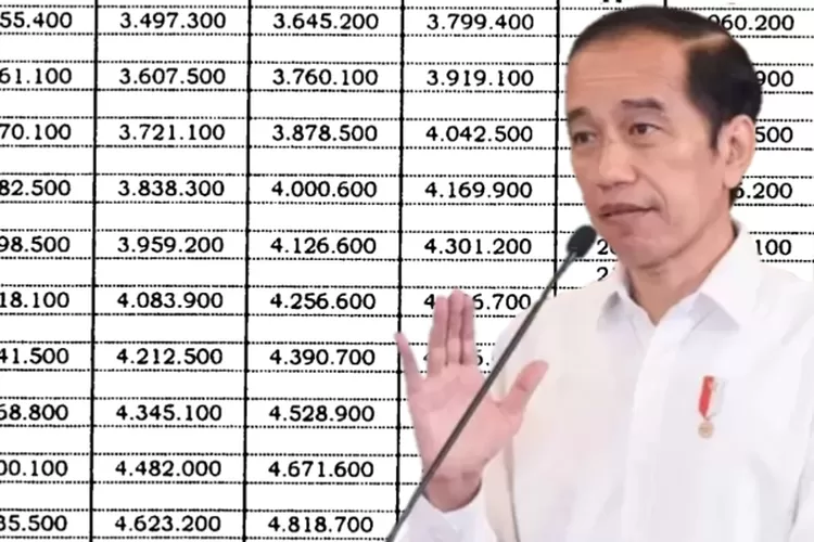 Inilah Tabel Gaji Pns Instansi Pusat Dan Daerah Yang Telah Disahkan