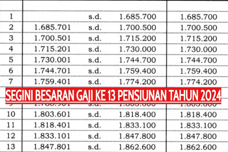 CAIR 3 JUNI, SEGINI BESARAN GAJI KE 13 YANG BAKAL MASUK KE REKENING ...