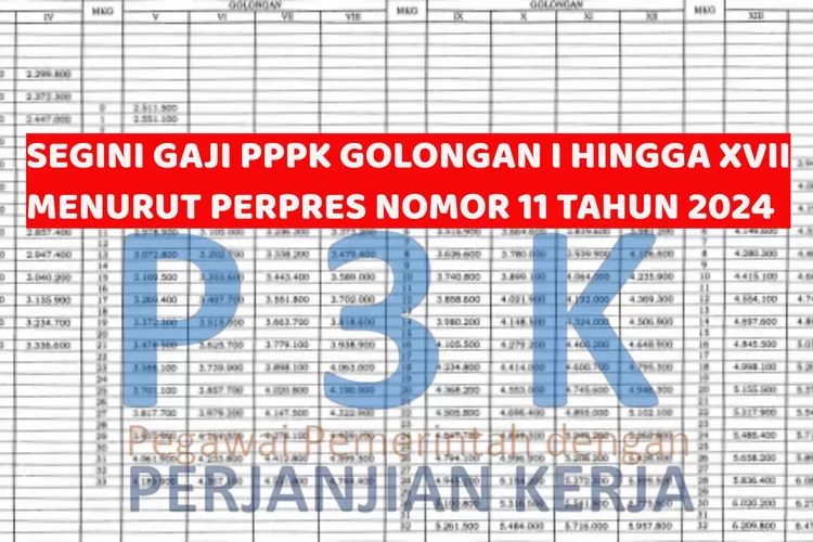 Pppk Full Senyum Amanat Perpres Nomor Tahun Segini Besaran